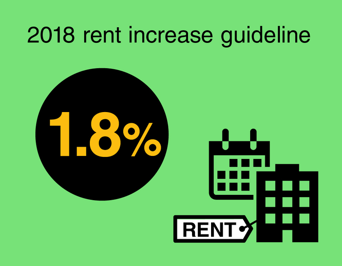 commercial-rent-increase-ontario