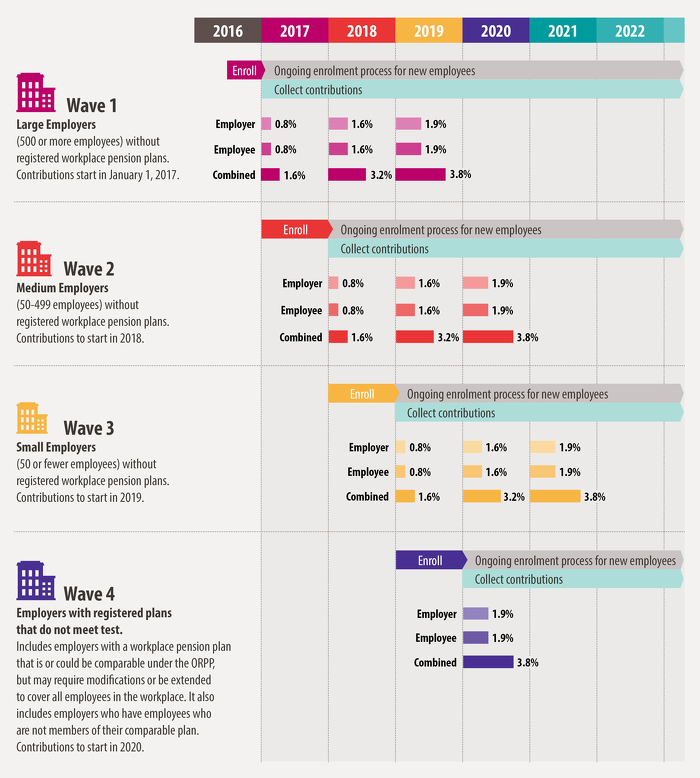 ontario-pension-plans-concerns-sault-chamber-saultonline