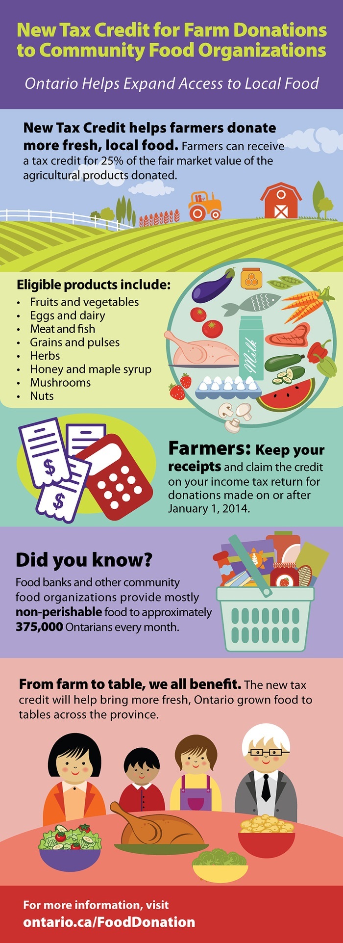 New Tax Credit to Benefit Farmers and Communities