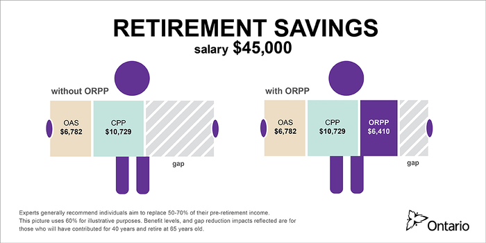 Newsroom : Premier Releases Details of Ontario Retirement Pension Plan