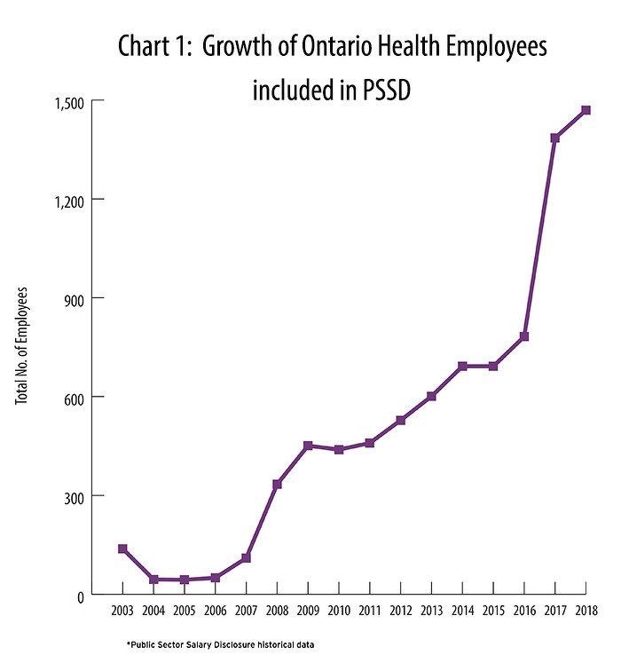 the-most-detailed-income-map-of-toronto-you-ve-ever-seen-datalabto