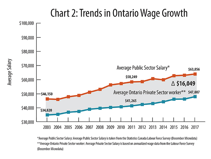 Newsroom 2018 Ontario Public Sector Salary Disclosure Reveals 